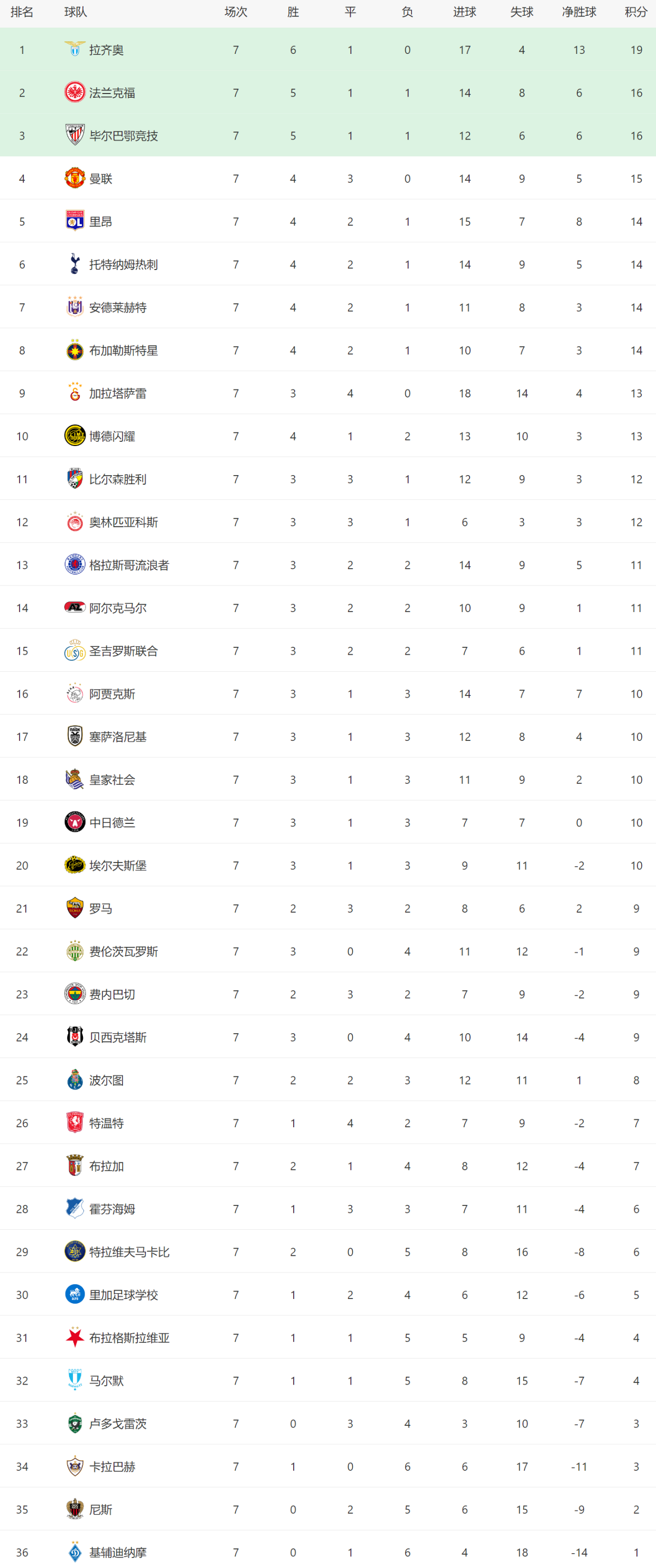 今晨费内巴切调整名单以备欧联,状态回暖环节打磨,震撼外界,资深球员宣示担当的简单介绍 今晨费内巴切调整名单以备欧联,状态回暖环节打磨,震撼外界,资深球员宣示担当的简单介绍